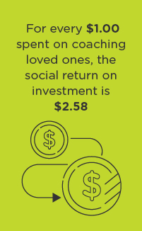 Illustration of social impact results