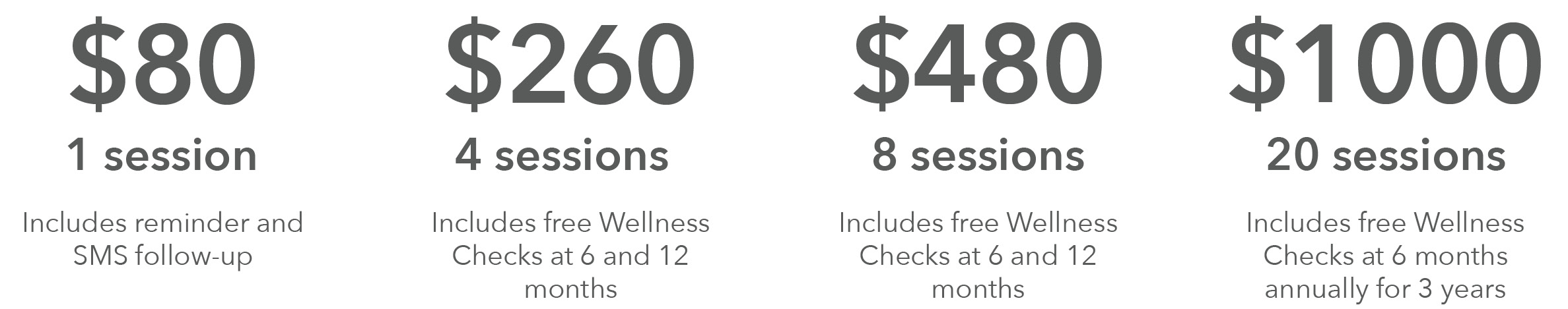 Face It TOGETHER peer coaching membership prices