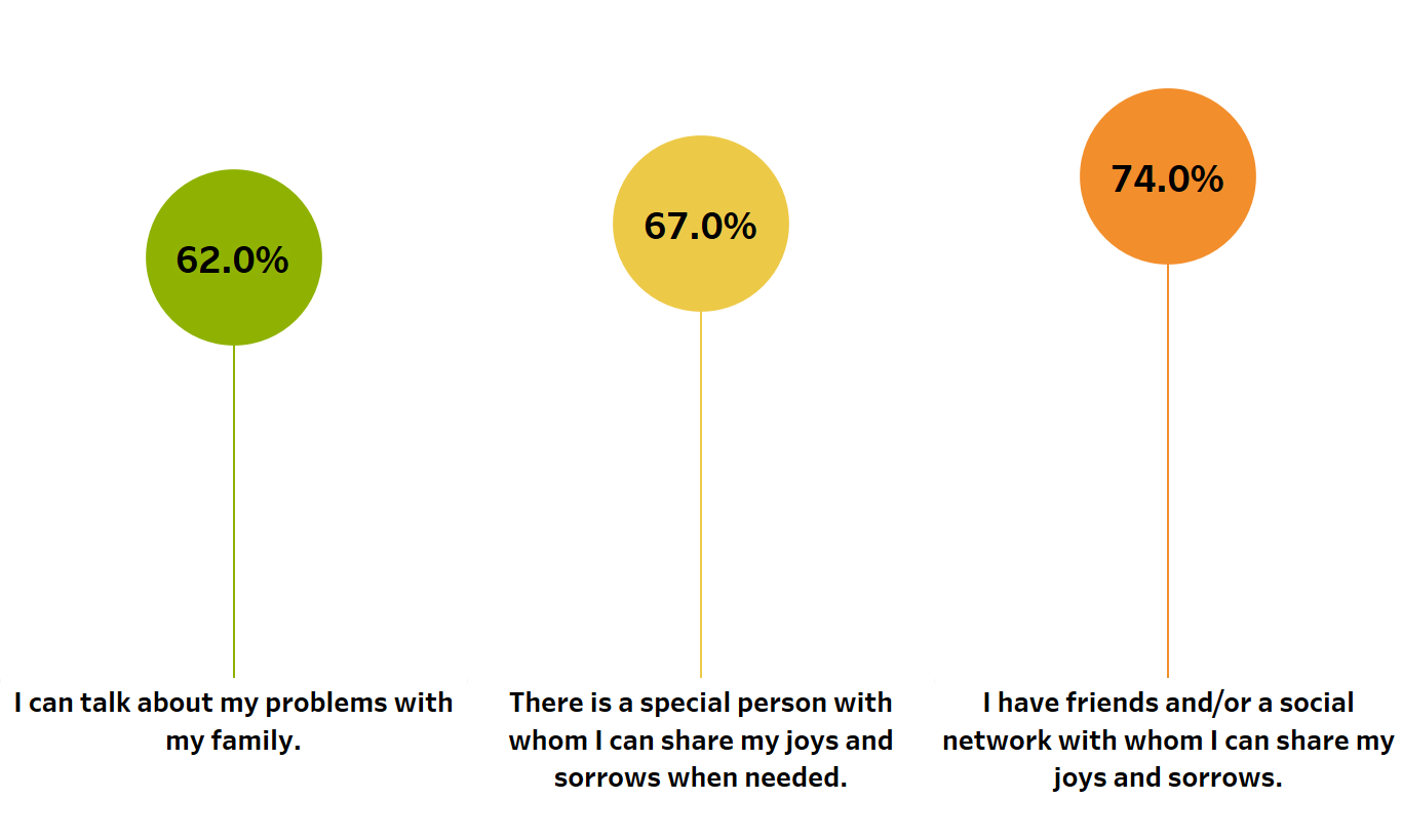 Graphic depicting improvements in communication