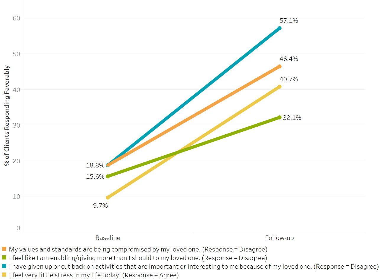 Image of loved one risk metrics