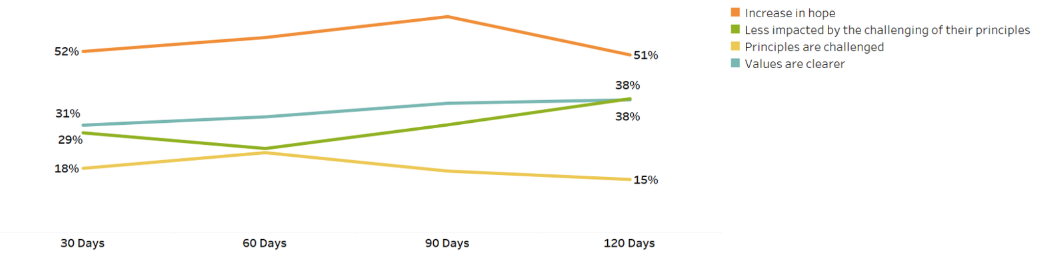 Addiction wellness data visual