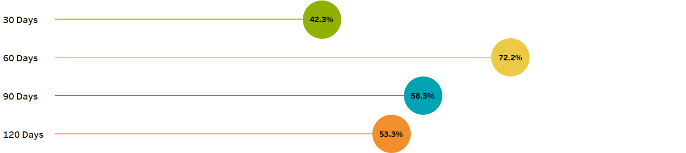 Visualización de datos que representa la métrica de la ropa