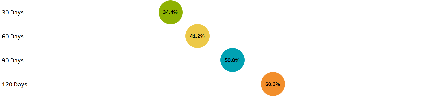 Visualización de datos que representa la métrica de satisfacción laboral