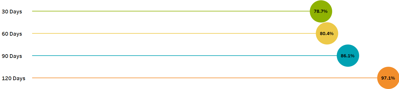 Visualización de datos que representa la métrica de satisfacción laboral