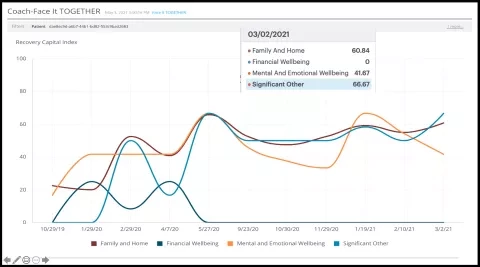 Screenshot of de-identified member data